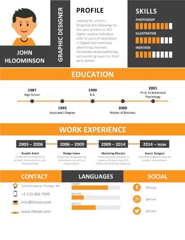 resume infographic